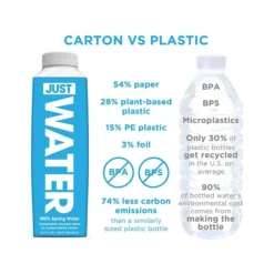 Just Water, 11.2 Oz., 24/Carton (00703) 6 Just Water, 11.2 Oz., 24/Carton (00703) -Bigelowining Shop sp73453682 s7